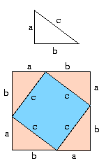 Diagram showing arrangement of triangles